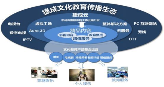 投資《火王》《霍去病》等劇助推，捷成股份2018年凈利潤(rùn)沖刺15億