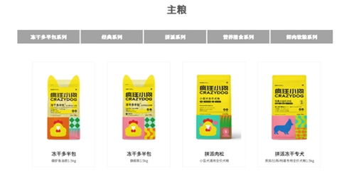 瘋狂小狗榮獲尚普咨詢集團權(quán)威市場地位聲明，寵物食品品牌再獲認可